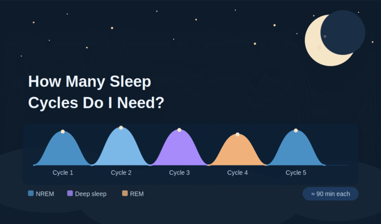how-many-sleep-cycles-do-i-need