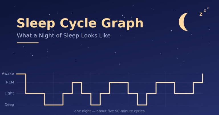 sleep-cycle-graph